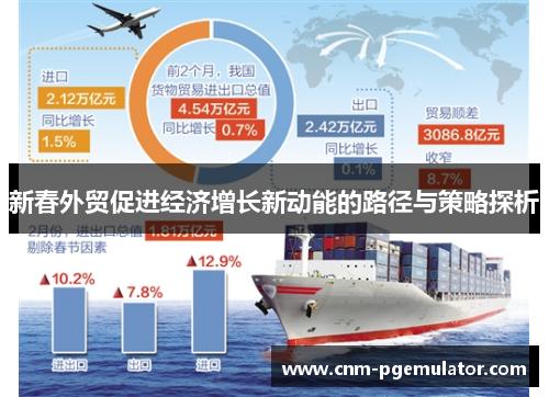 新春外贸促进经济增长新动能的路径与策略探析