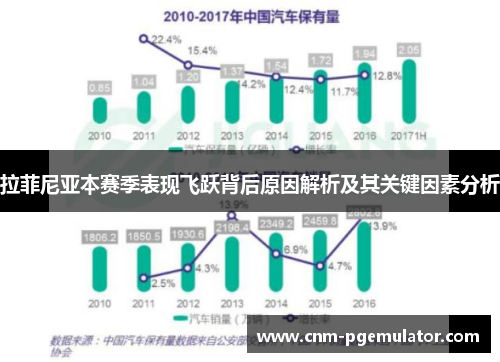 拉菲尼亚本赛季表现飞跃背后原因解析及其关键因素分析