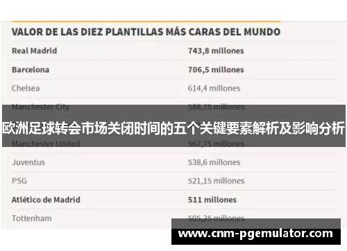 欧洲足球转会市场关闭时间的五个关键要素解析及影响分析