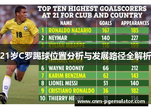 21岁C罗踢球位置分析与发展路径全解析
