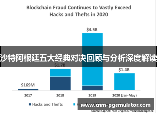 沙特阿根廷五大经典对决回顾与分析深度解读