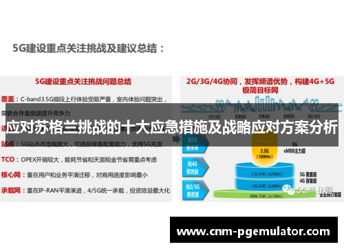 应对苏格兰挑战的十大应急措施及战略应对方案分析