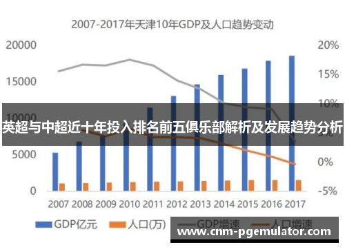 英超与中超近十年投入排名前五俱乐部解析及发展趋势分析
