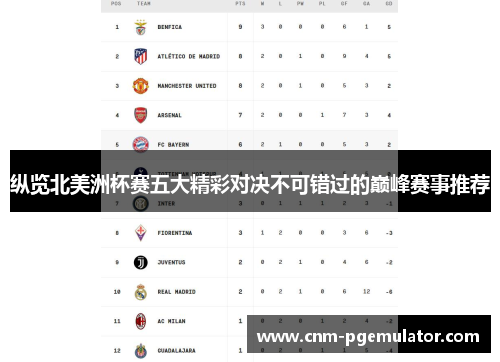 纵览北美洲杯赛五大精彩对决不可错过的巅峰赛事推荐