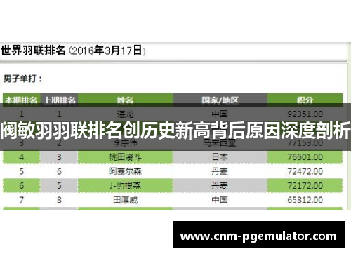 阀敏羽羽联排名创历史新高背后原因深度剖析