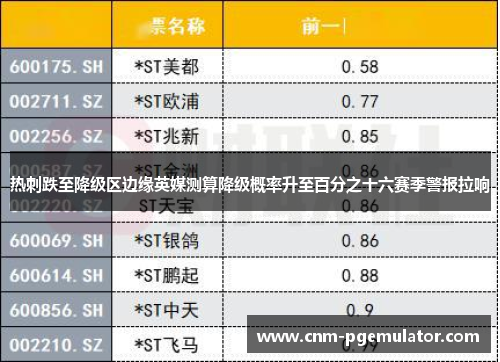 热刺跌至降级区边缘英媒测算降级概率升至百分之十六赛季警报拉响